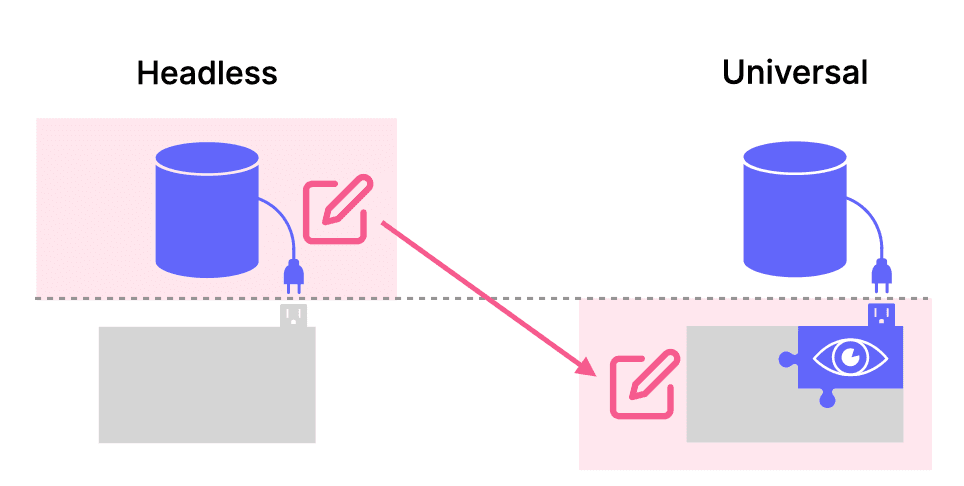 Content Management Interface